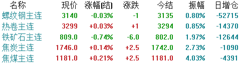 发改委明确压减钢铁产能；国民经济开局良好；钢材市场供需博弈加剧。 股票财经 发改委明确压减钢铁产能；国民经济开局良好；钢材市场供需博弈加剧。 股票财经 发改委明确压减钢铁产能；国民经济开局良好；钢材市场供需博弈加剧。 股票财经