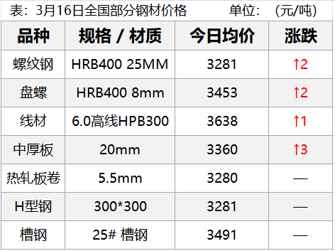  发改委明确压减钢铁产能；国民经济开局良好；钢材市场供需博弈加剧。 股票财经 发改委明确压减钢铁产能；国民经济开局良好；钢材市场供需博弈加剧。 股票财经 发改委明确压减钢铁产能；国民经济开局良好；钢材市场供需博弈加剧。 股票财经