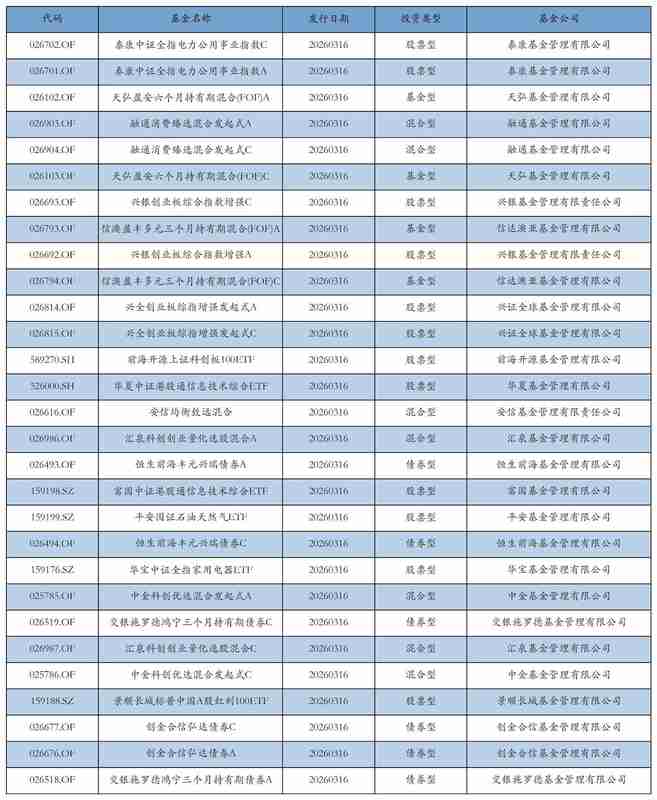  市场杠杆活跃度提升；融资余额显著增长；光通信个股备受青睐。 股票财经 市场杠杆活跃度提升；融资余额显著增长；光通信个股备受青睐。 股票财经