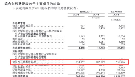  钛动科技港股IPO之路，财务隐忧渐显；应收账款激增，平台依赖成瓶颈。 股票财经 钛动科技港股IPO之路，财务隐忧渐显；应收账款激增，平台依赖成瓶颈。 股票财经 钛动科技港股IPO之路，财务隐忧渐显；应收账款激增，平台依赖成瓶颈。 股票财经