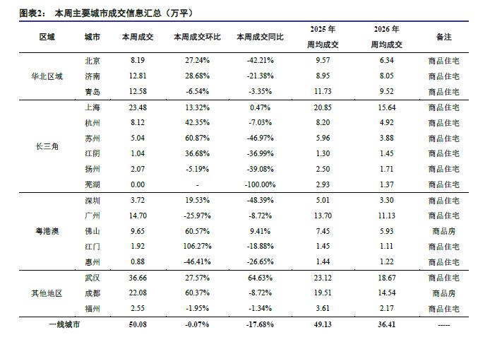  香港楼市回暖迹象明显，地产板块业绩公告频现。 房产家居