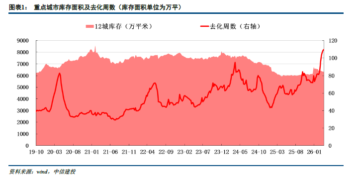  香港楼市回暖迹象明显，地产板块业绩公告频现。 房产家居
