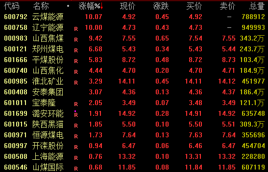  亚太股市集体调整，A股结构性分化显现。 股票财经