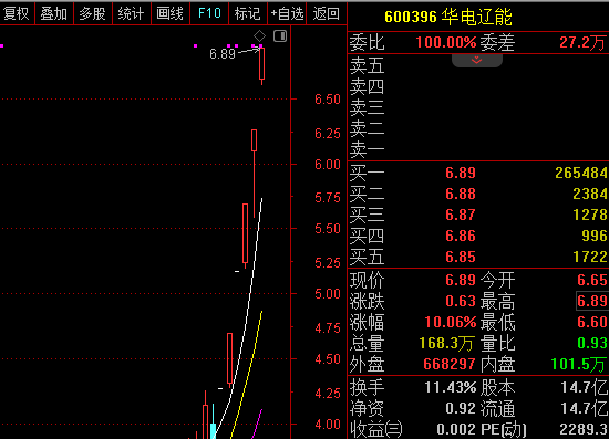  亚太股市集体调整，A股结构性分化显现。 股票财经