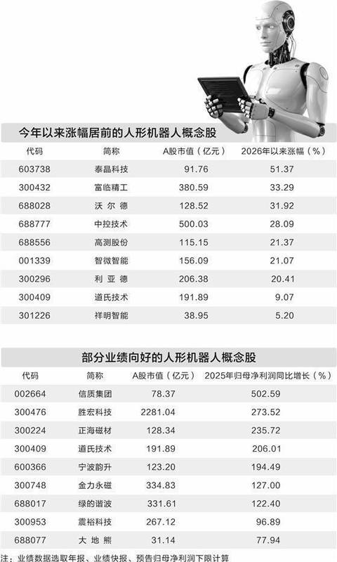  人形机器人产业加速崛起；中国厂商展现强劲竞争力。 IT技术 人形机器人产业加速崛起；中国厂商展现强劲竞争力。 IT技术 人形机器人产业加速崛起；中国厂商展现强劲竞争力。 IT技术 人形机器人产业加速崛起；中国厂商展现强劲竞争力。 IT技术