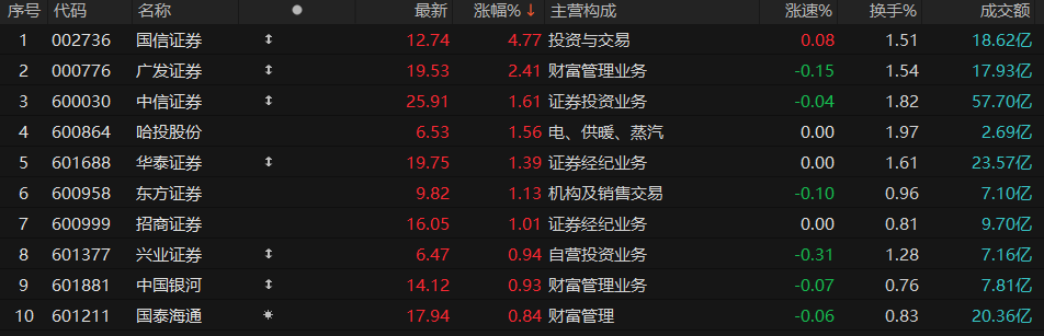  地缘风云涌动，能源市场与金融版图的双重变奏 股票财经