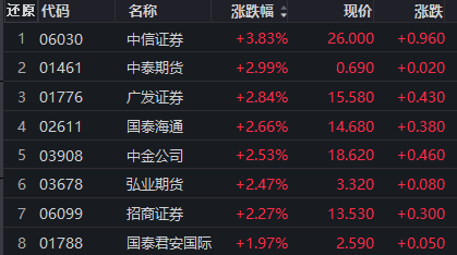  地缘风云涌动，能源市场与金融版图的双重变奏 股票财经