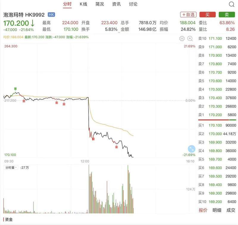 盲盒经济的虚实博弈：高增长背后的资本逻辑重构 股票财经 盲盒经济的虚实博弈：高增长背后的资本逻辑重构 股票财经