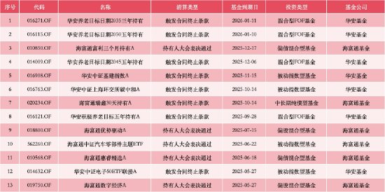 2026深度观察：公募基金并购重组的战略逻辑与市场机遇 股票财经 2026深度观察：公募基金并购重组的战略逻辑与市场机遇 股票财经
