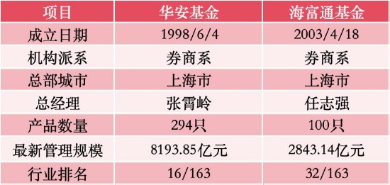  2026深度观察：公募基金并购重组的战略逻辑与市场机遇 股票财经 2026深度观察：公募基金并购重组的战略逻辑与市场机遇 股票财经