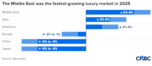 奢侈品市值波动揭秘：地缘冲突引发的行业震荡全解析 股票财经