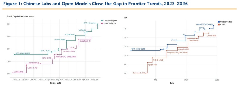  AI霸权是否面临终结？深度解析中美开源战略的产业博弈 IT技术