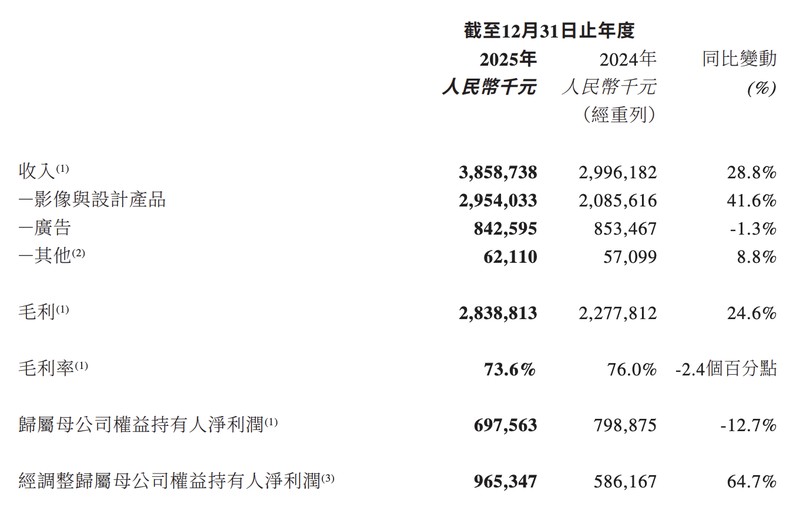  数字影像创业者：避开通用模型的“陷阱”，构建垂直领域的AI护城河 IT技术 数字影像创业者：避开通用模型的“陷阱”，构建垂直领域的AI护城河 IT技术