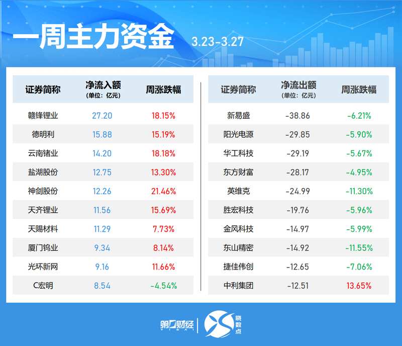  资本市场的博弈迷局：52只换手率超百个点的个股背后，究竟藏着什么逻辑？ 股票财经 资本市场的博弈迷局：52只换手率超百个点的个股背后，究竟藏着什么逻辑？ 股票财经