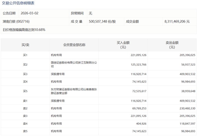  资本市场的博弈迷局：52只换手率超百个点的个股背后，究竟藏着什么逻辑？ 股票财经 资本市场的博弈迷局：52只换手率超百个点的个股背后，究竟藏着什么逻辑？ 股票财经