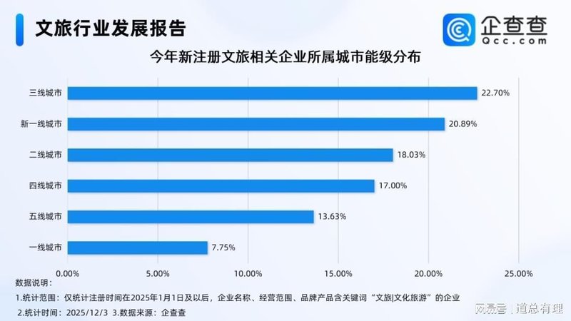  网红城市职业学院：并非人才培养摇篮而是流量收割陷阱 新闻 网红城市职业学院：并非人才培养摇篮而是流量收割陷阱 新闻
