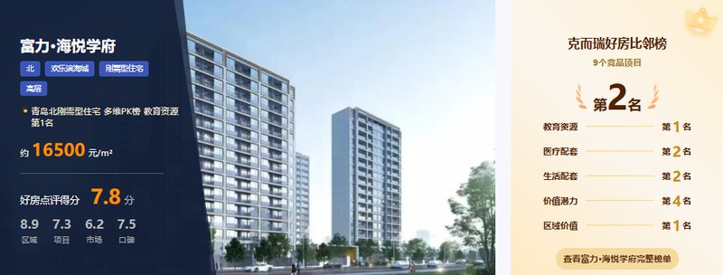  克而瑞教育评估体系技术拆解：富力·海悦学府夺冠的数据驱动力 房产家居