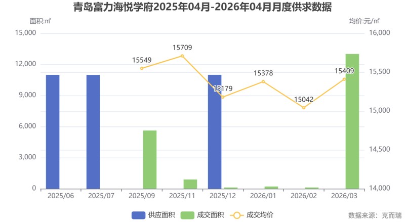  克而瑞教育评估体系技术拆解：富力·海悦学府夺冠的数据驱动力 房产家居