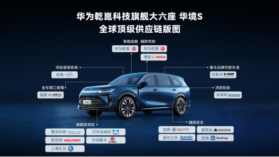  华为乾崑ADS 4下探20万级：华境S智驾配置深度解析 汽车科技