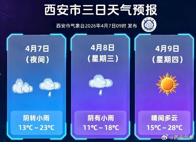  气象数据深度解读：陕西4月7-8日强对流天气形成机制与多维度防御策略 新闻