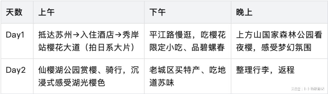 别让赏樱变成"赏人"：苏州本地人带路，解锁真正的小众秘境 文化旅游
