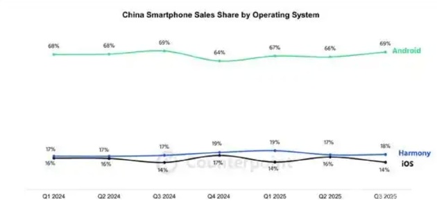 【技术拆解】特斯拉入局鸿蒙：一场关于设备规模、生态价值与系统话语权的深度复盘 IT技术