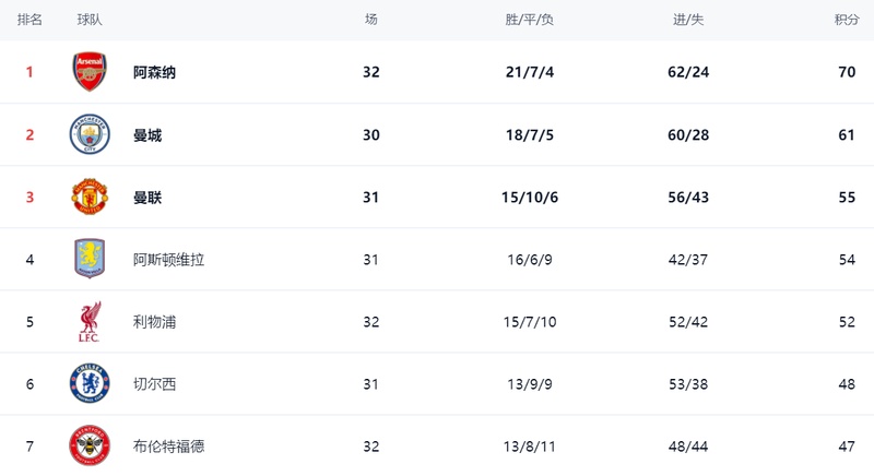  【战术复盘】利物浦终结三连败：防守反击体系如何重新激活进攻火力 体育新闻